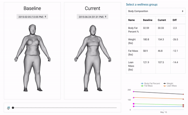 Fit3d report scanner